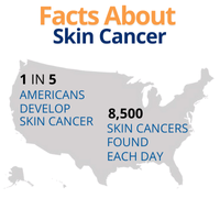 Image of the United States with Statistics about Skin Cancer on it